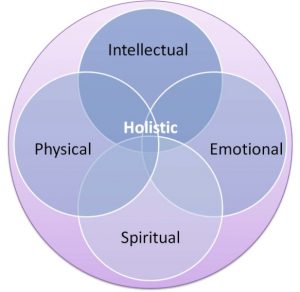 pic of four-part holistic lifestyle approach