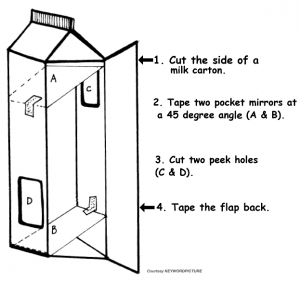 drawing of periscope made from a milk carton